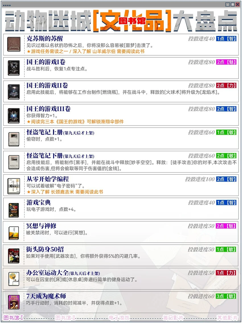 中博策略 《动物迷城》书籍/游戏卡带/影视剧集汇总贴！不再当无头苍蝇~