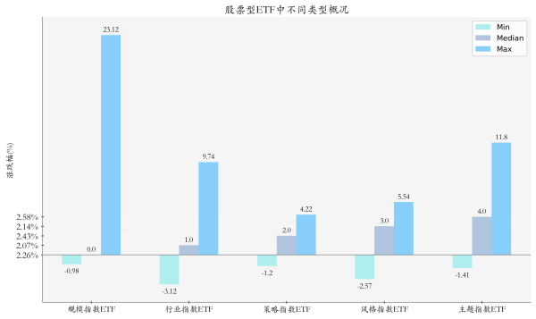 财盛证券 银行ETF上周领跌，机构：看好银行板块配置价值丨ETF基金周报