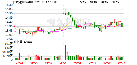 全民配资 广联达：为客户提供数字化软硬件产品、解决方案及相关服务